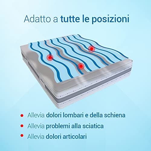 Materasso Marea